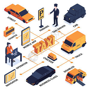 殘疾出租車服務 等距理念與便捷出行