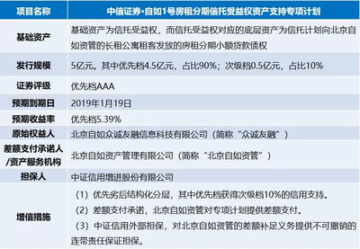 住房租賃ABS市場及產(chǎn)品分析 聚焦租賃服務(wù)新生態(tài)