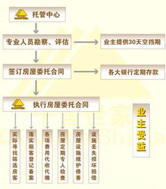 房屋租賃托管公司 一站式管家服務(wù)，讓租賃省心無憂