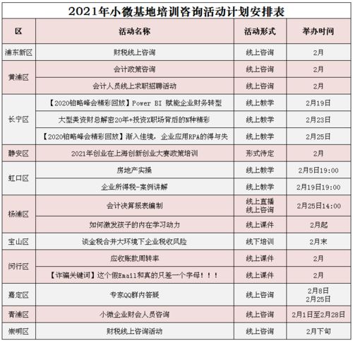 2月份本市各區(qū)小微企業(yè)財(cái)務(wù)會(huì)計(jì)培訓(xùn)咨詢基地活動(dòng)安排